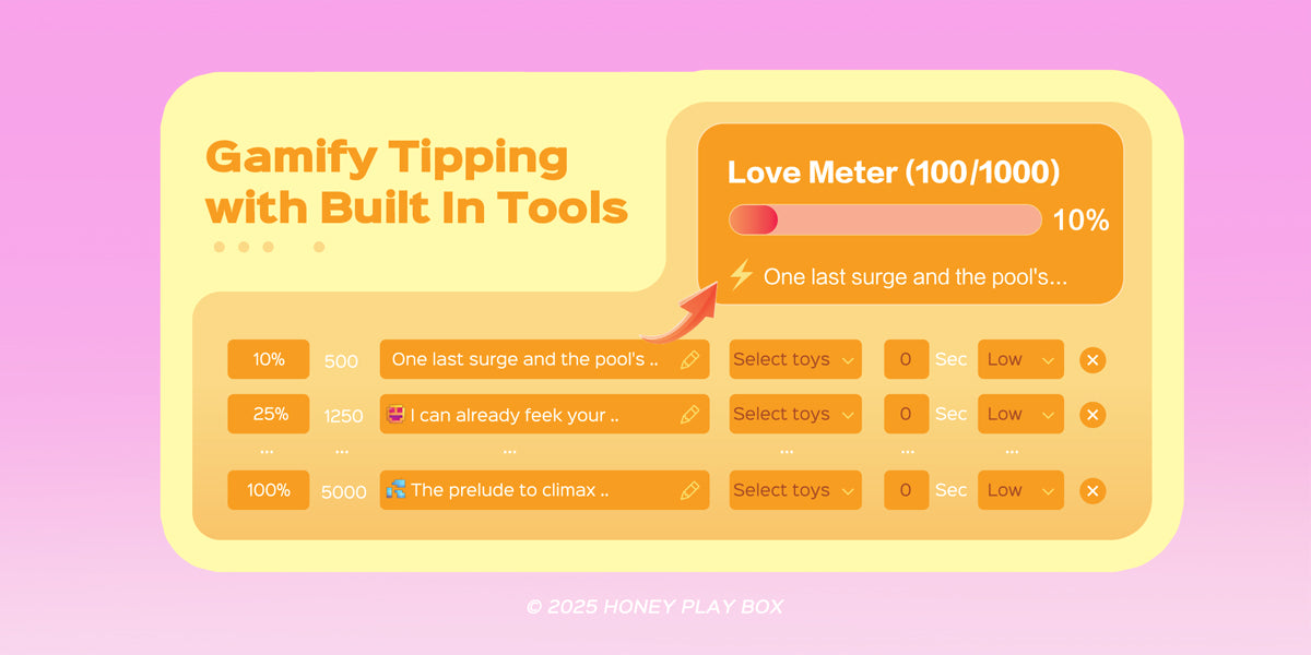 Gamify tipping for top cam models and camming girls by Vibe-connect strategic partner of Honey Play Box
