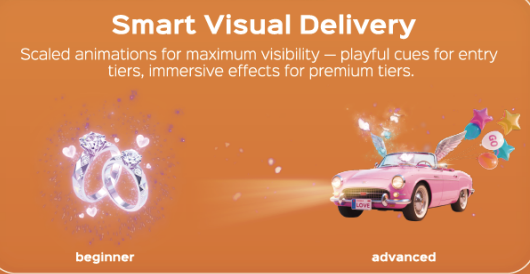 Vibe-Connect Animation Types