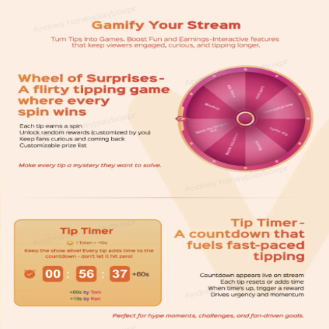 Vibe-Connect Wheel of Fortune
