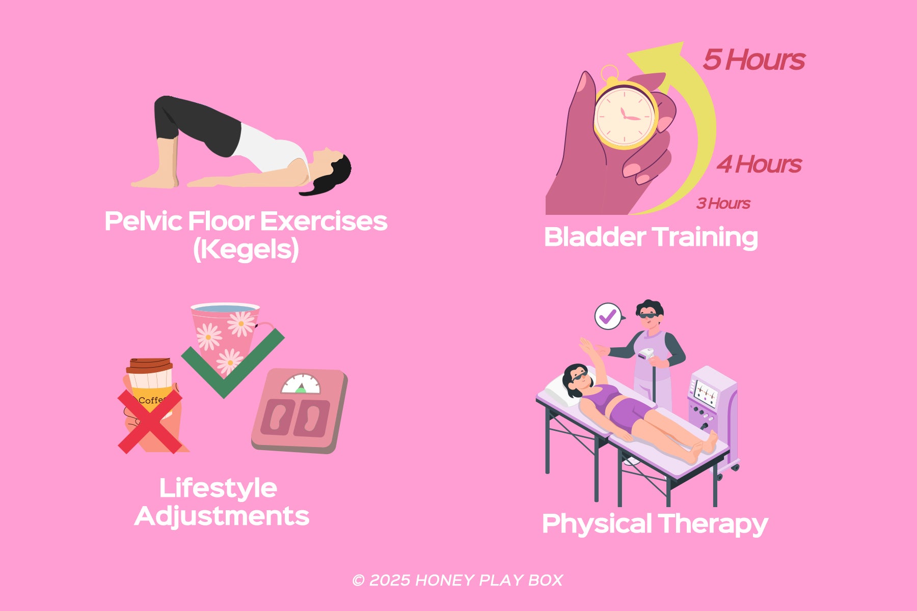 Pelvic Floor Exercise 